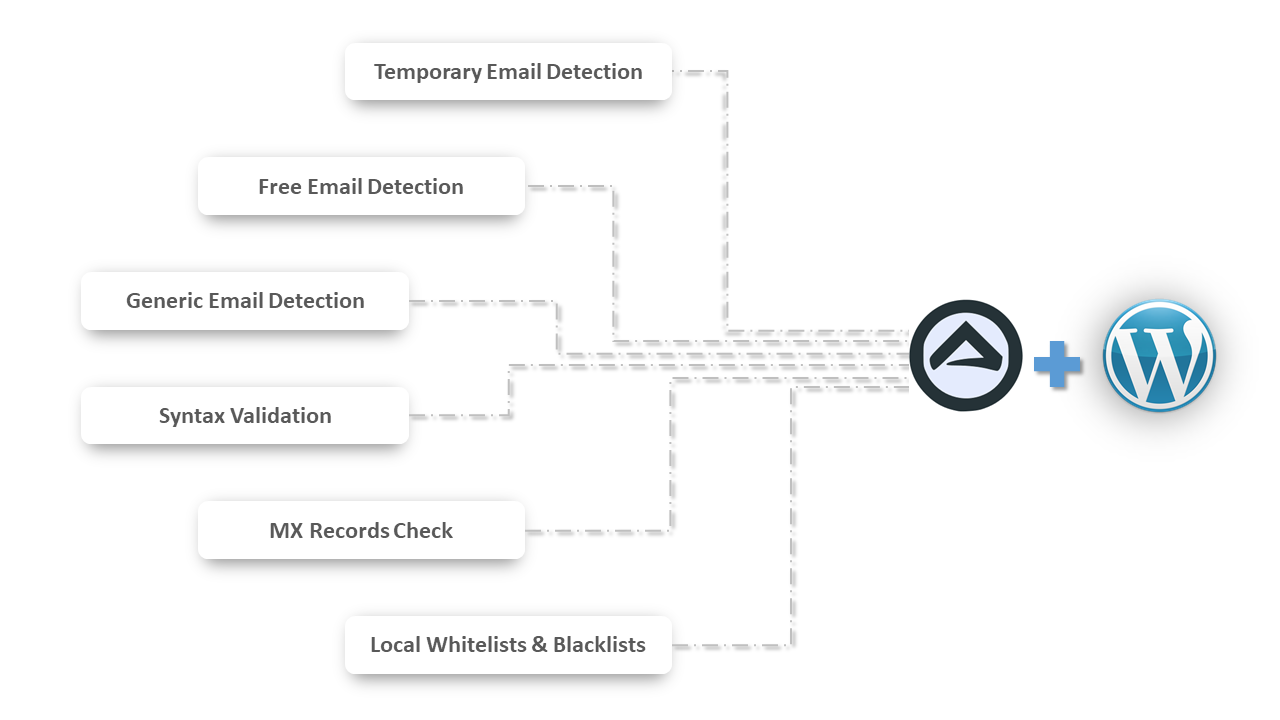 Email Validation WordPress Plugin